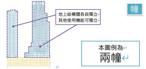 幢與棟|圖解／不動產讀寫題：租「賃」、「ㄑㄧㄢ」燈？「幢」與「棟」。